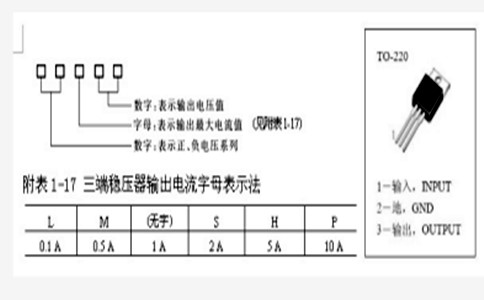 7个步骤教你蜂鸣器如何利用与制作成蜂鸣器烟雾报警器实列