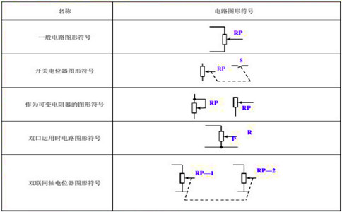 电位器符号电路图形识别_电位器结构操作注意事项