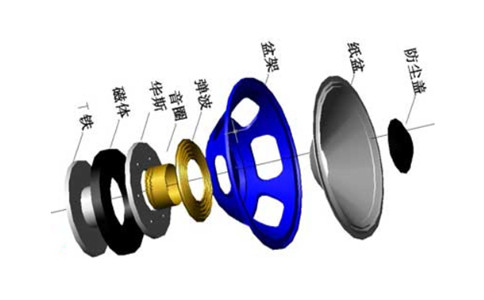 音响喇叭工作原理_音箱喇叭发声原理