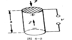 压电陶瓷的发展与应用