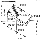 压电陶瓷的发展与应用