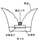 压电陶瓷的发展与应用