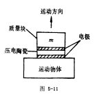 压电陶瓷的发展与应用